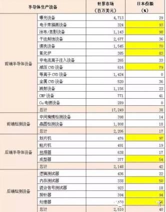 日本半導體的興衰之路