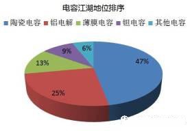 日本半導體的興衰之路