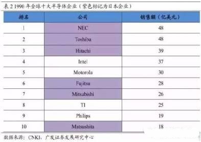 日本半導體的興衰之路