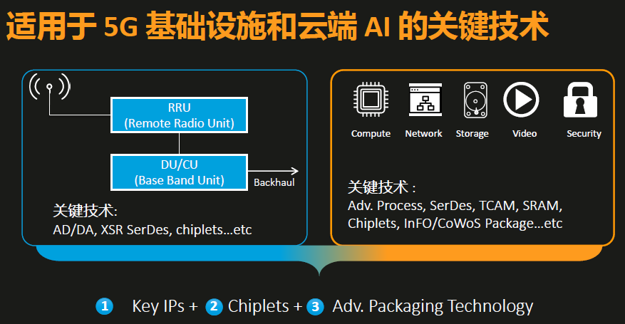 半導體世界，半導體門戶網(wǎng)站