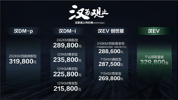 續(xù)航1300km 加速最快3.7秒！比亞迪漢DM-i/P正式上市：21.58萬起