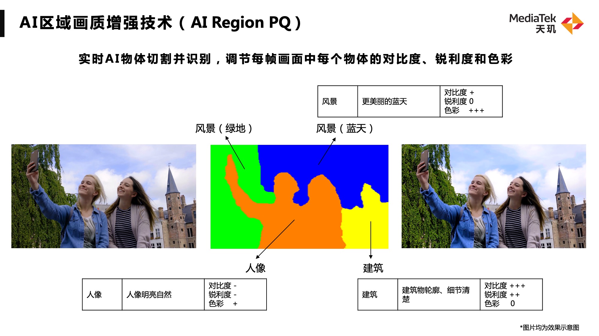 AI-區(qū)域畫質(zhì)增強技術(shù).jpg